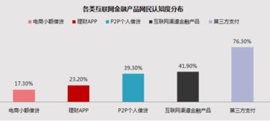 互联时代的信息服务 2017年金融市场大数据研究报告